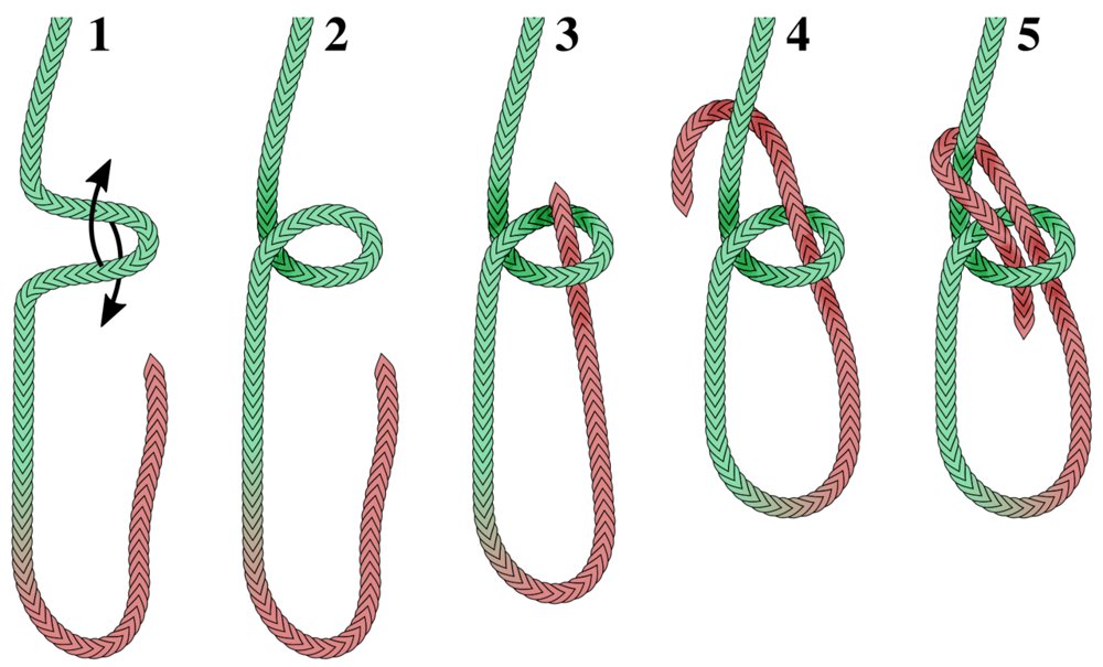 Pasos del as de guía